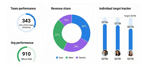Transform Your Data Into Business Value