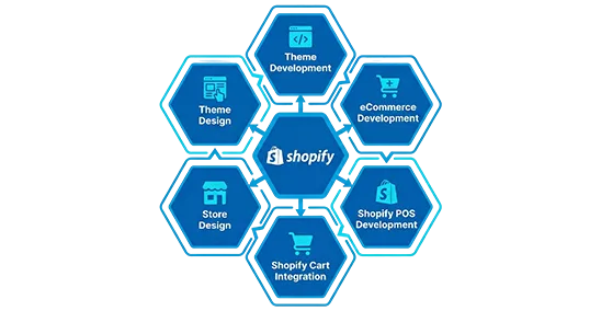 Launch & Scale Your Shopify Store with Confidence
